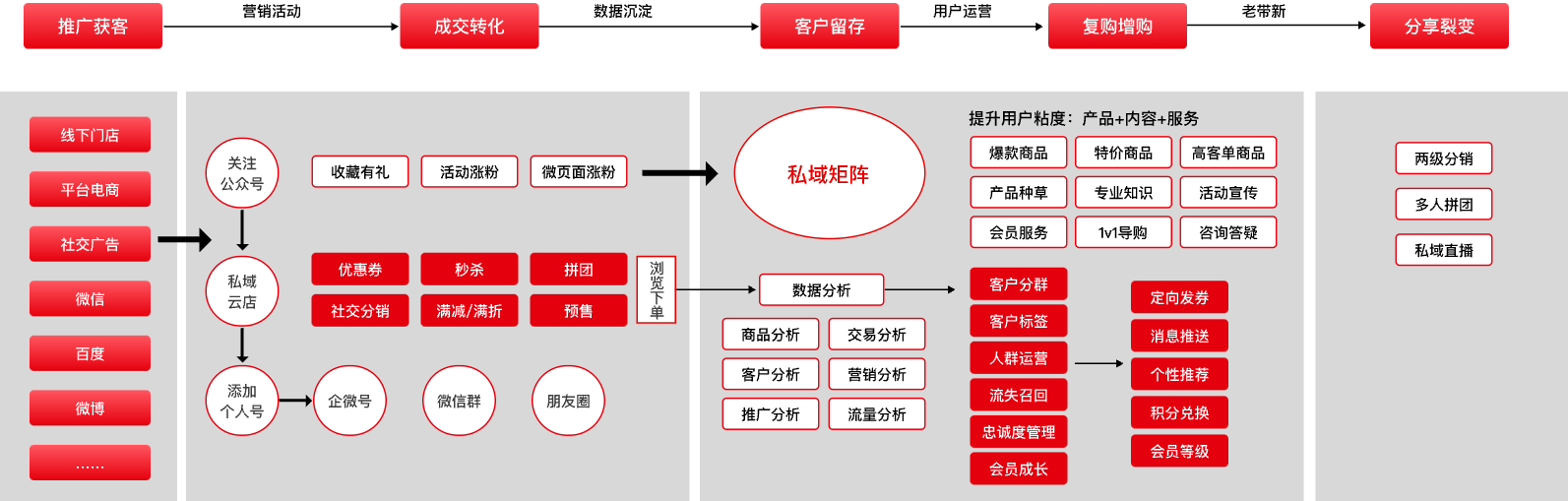 成都B2C商城系統