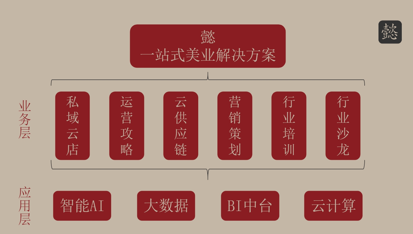 美業創業項目