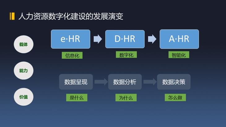 數字化，如何提升人效？(圖1)