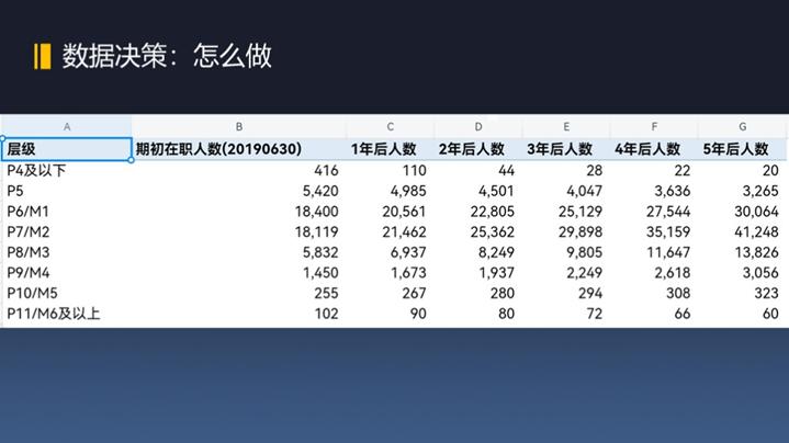 數字化，如何提升人效？(圖4)