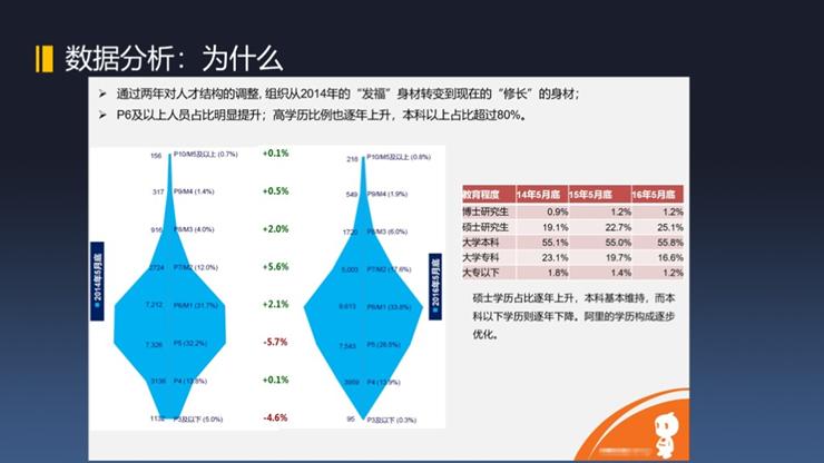 數字化，如何提升人效？(圖3)