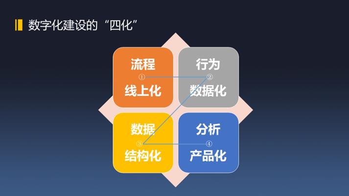 數字化，如何提升人效？(圖5)