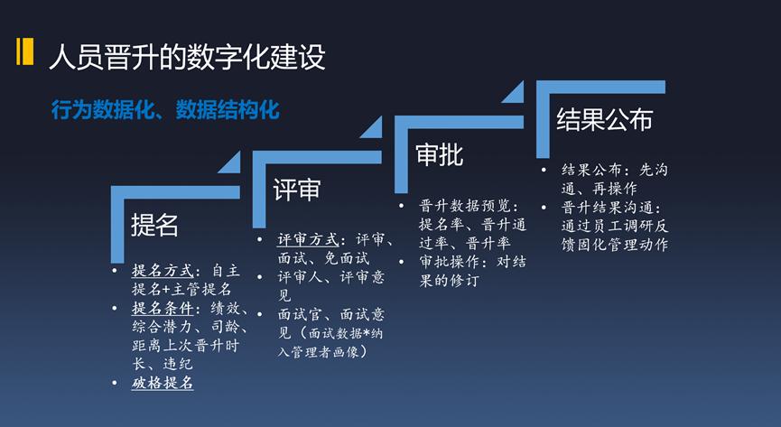數字化，如何提升人效？(圖7)