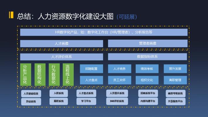 數字化，如何提升人效？(圖8)