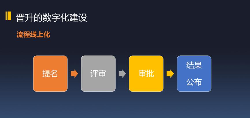 數字化，如何提升人效？(圖6)